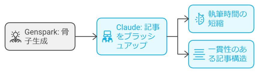 feature of Claude