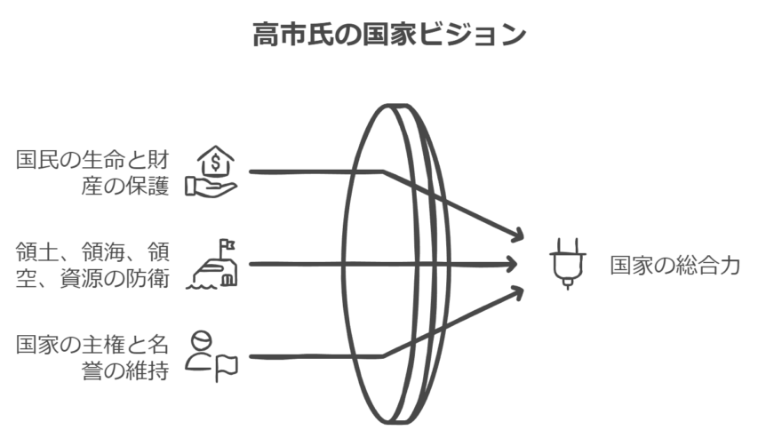 国家ビジョン